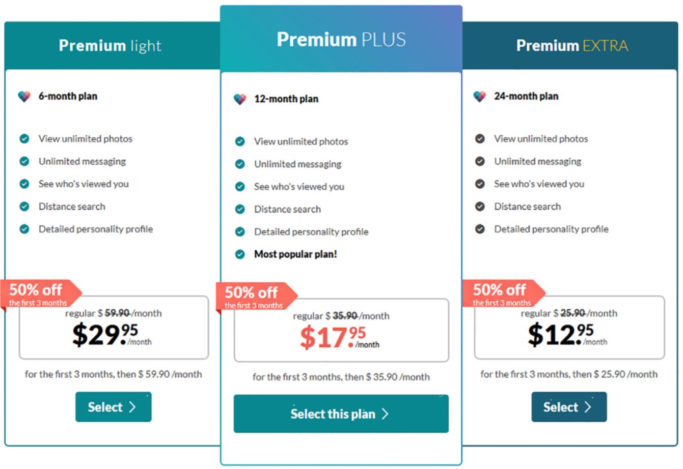 eharmony subscripion prices