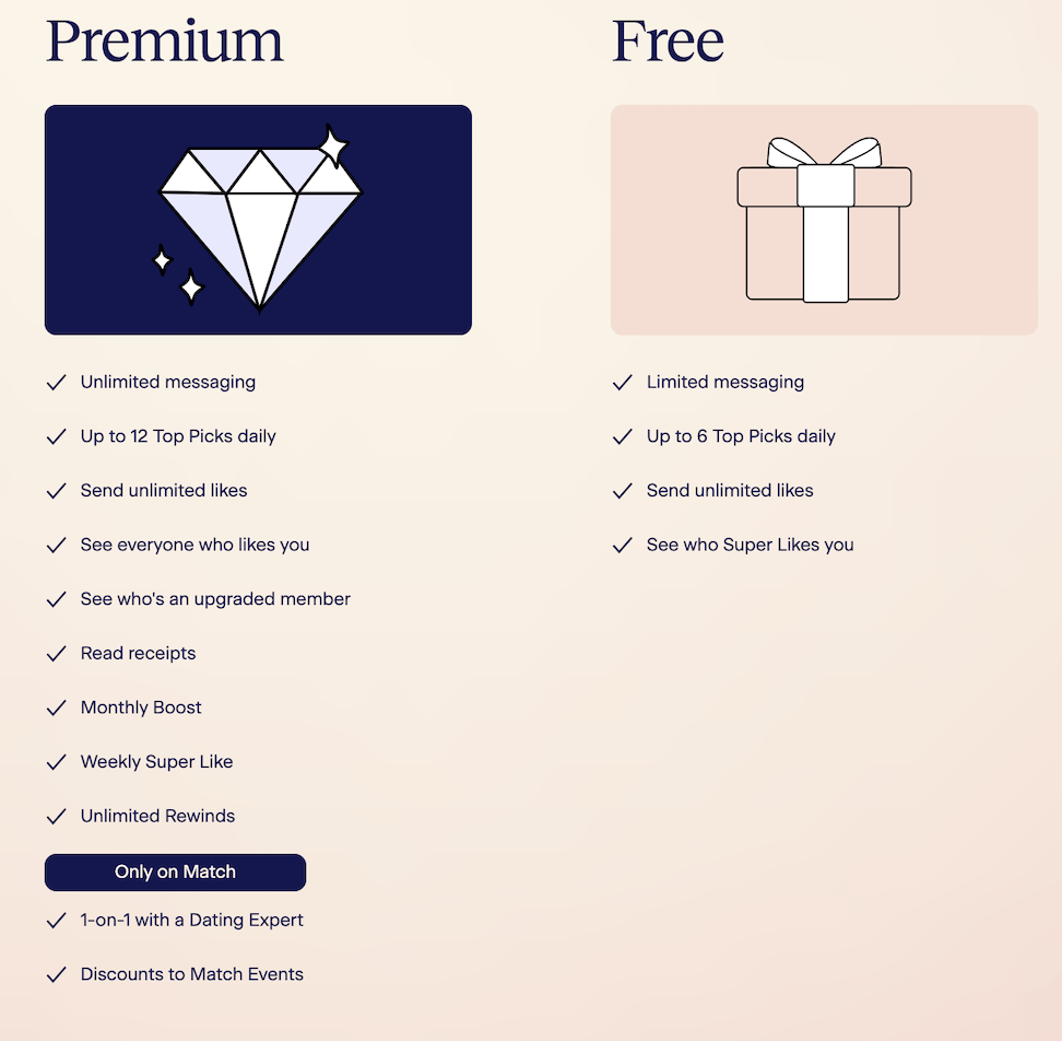 match cost price premium