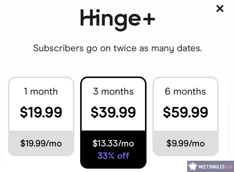 hinge cost