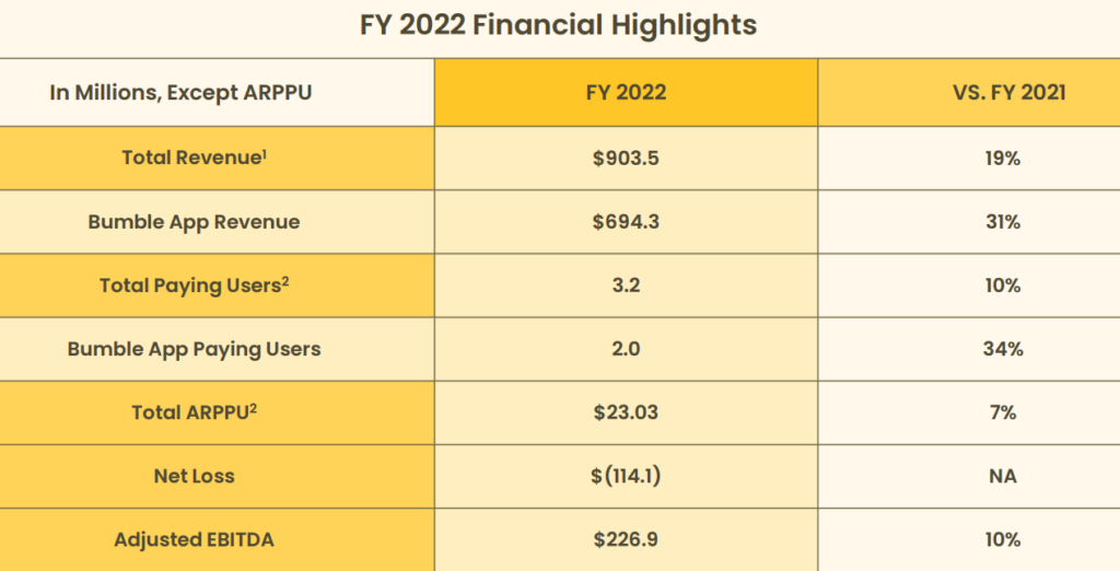 bumble key figures