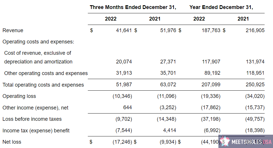 spark networks figure