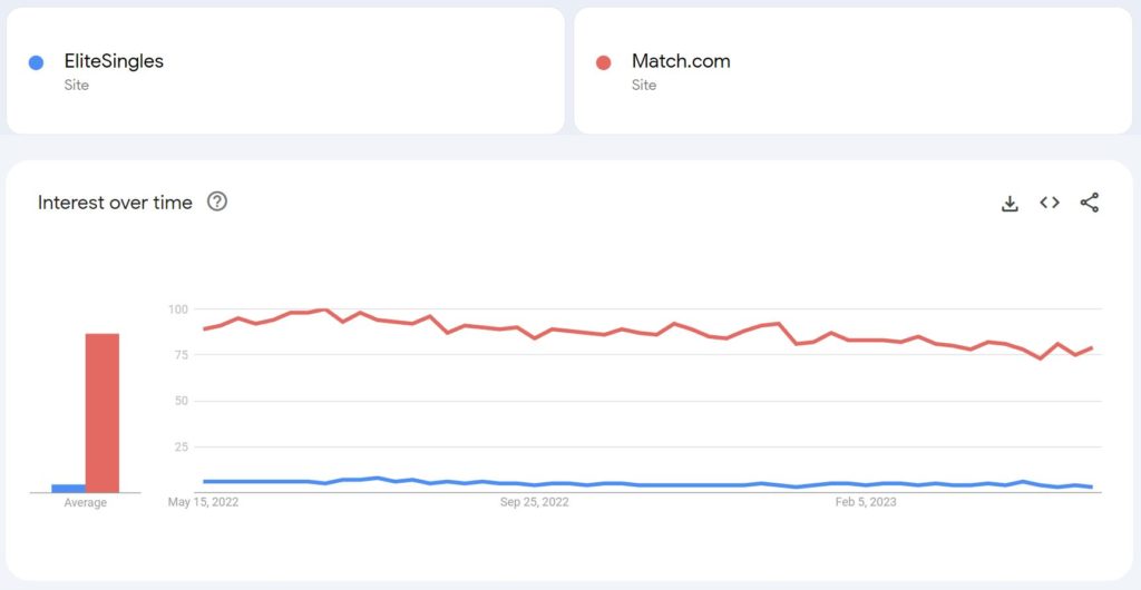 elite singles vs match