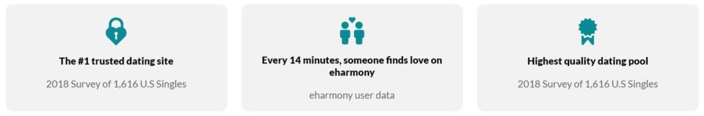 eharmony features