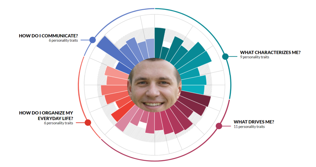 eharmony personnality result