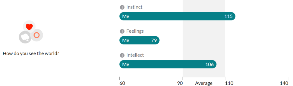 eharmony personnality result